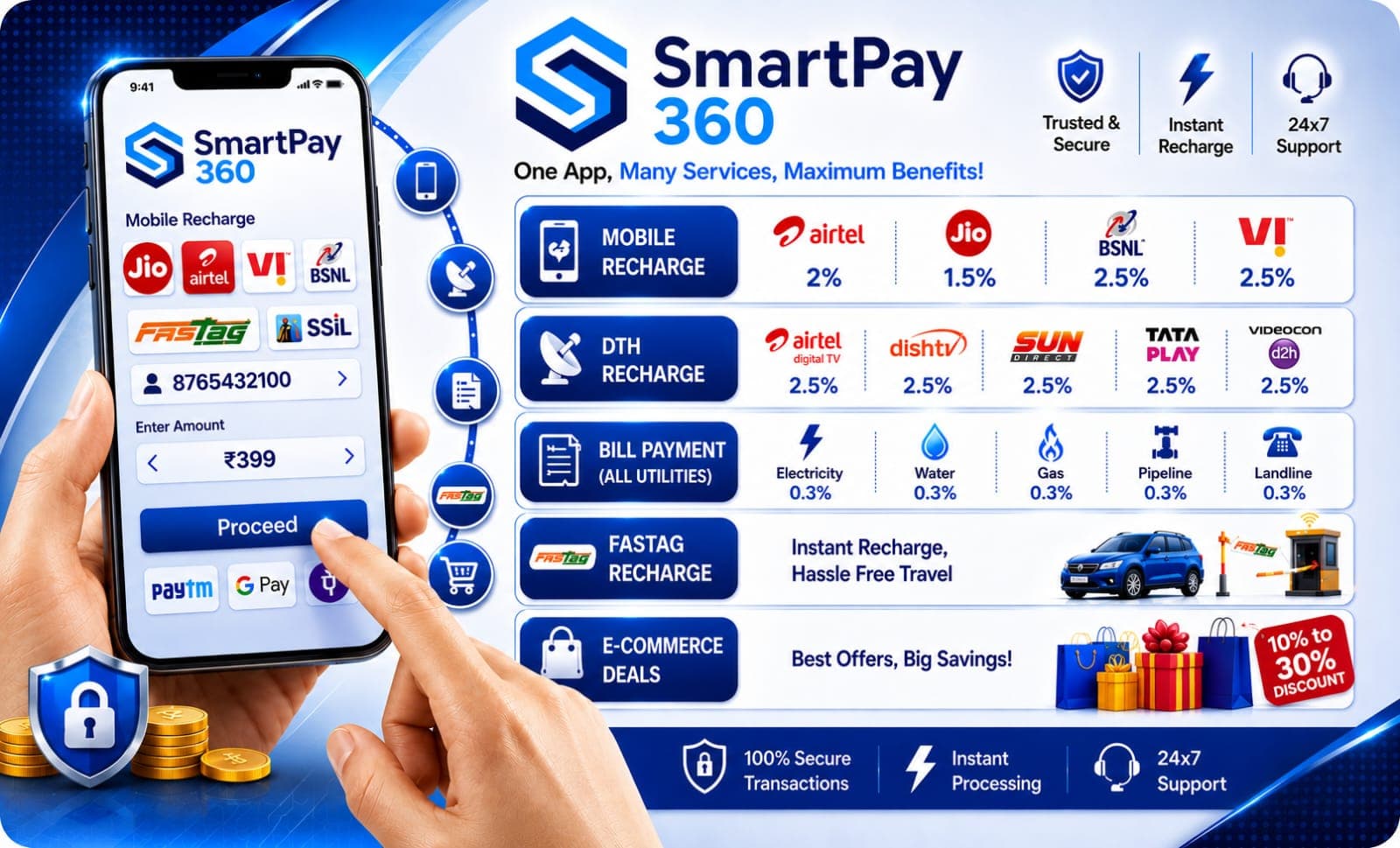 SmartPay360